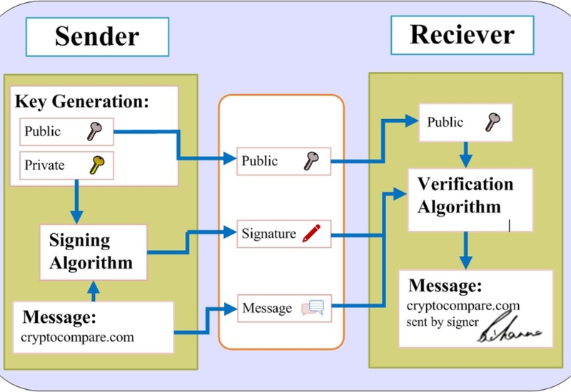 Future Trends in Digital Signatures and How Technology is Transforming Digital Authentication